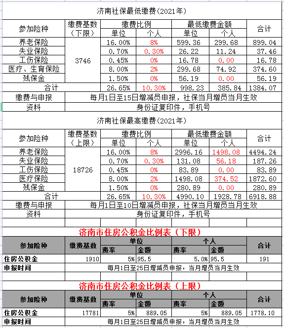 济南市社保缴纳基数及比例(2021年最新)