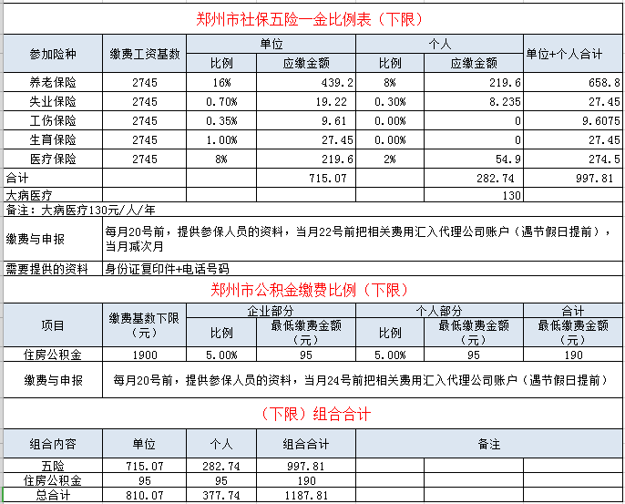 郑州社保缴费基数图片