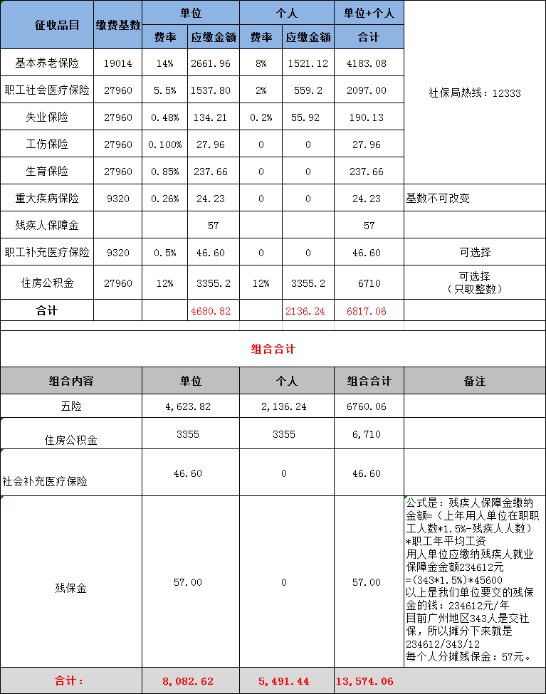广州社保缴费基数图片