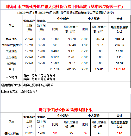 珠海市社保缴纳基数及比例(2019年7月
