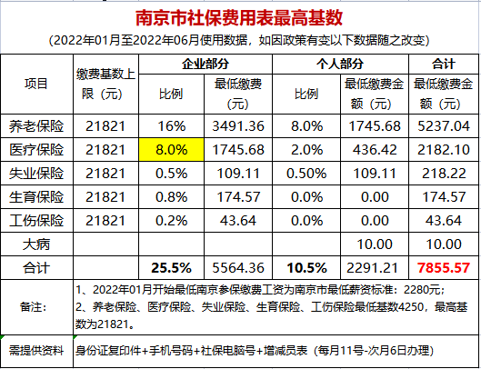 南京市社保缴纳基数及比例2022年更新