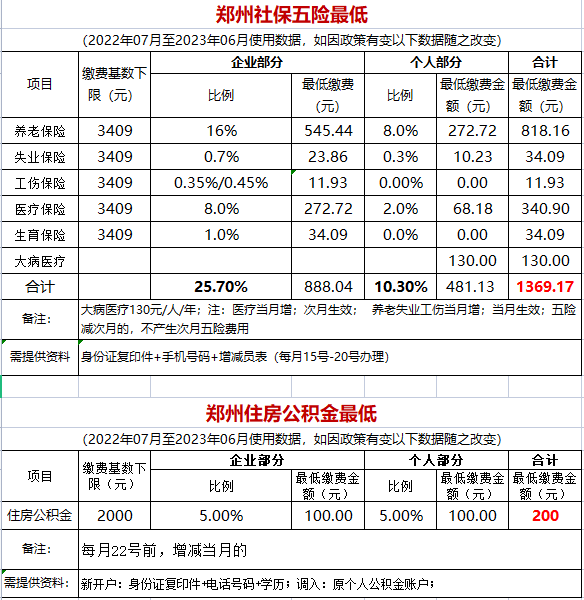 郑州社保缴费基数图片